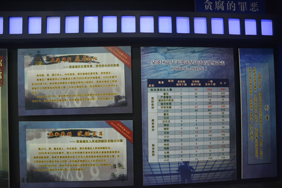 泉港區建區以來黨員干部違法違紀統計表及處級干部典型案例 泉港區建區以來黨員干部違法違紀統計表及處級干部典型案例