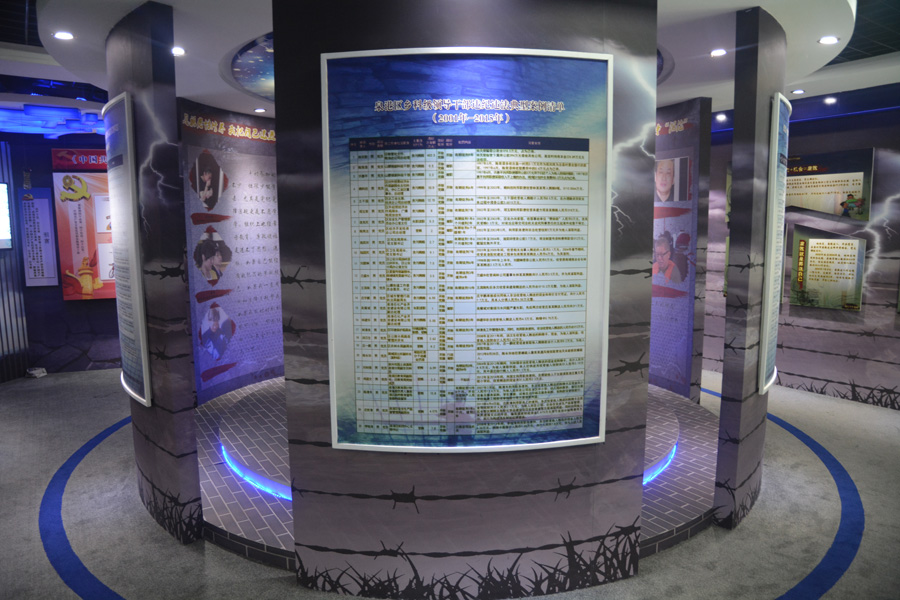 泉港區建區以來黨員干部違法違紀典型案例展示墻 泉港區建區以來黨員干部違法違紀典型案例展示墻